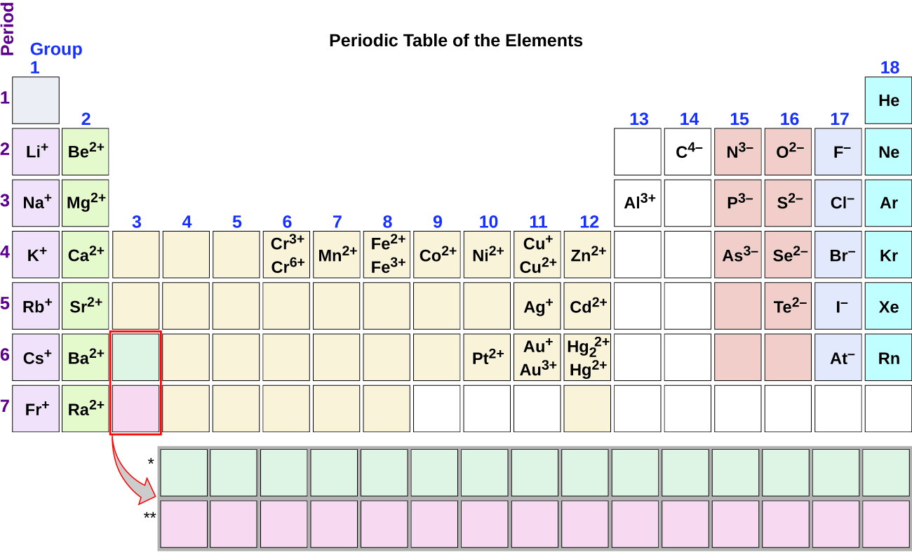 Nh Subscript 4 Plus Molecular and Ionic Compounds · Chemistry